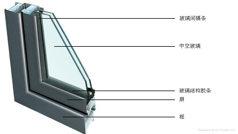 Anti-condensation Security Coated Insulated Tempered Building Glass 