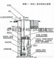 地埋式玻璃鋼一體化預制泵站 5