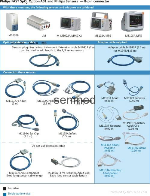 PHILIPS ORIGINAL SPO2 SENSOR