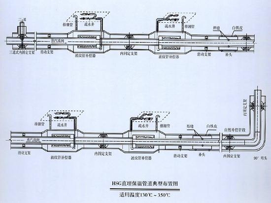 滄州鋼套鋼保溫鋼管 5