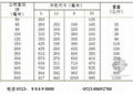 沧州波纹补偿器可提高管道使用寿命 4