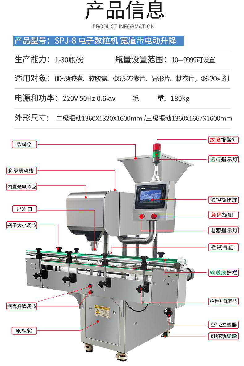 片劑丸劑全自動電子數粒裝瓶機 膠囊藥片多通道智能光電數片機 4