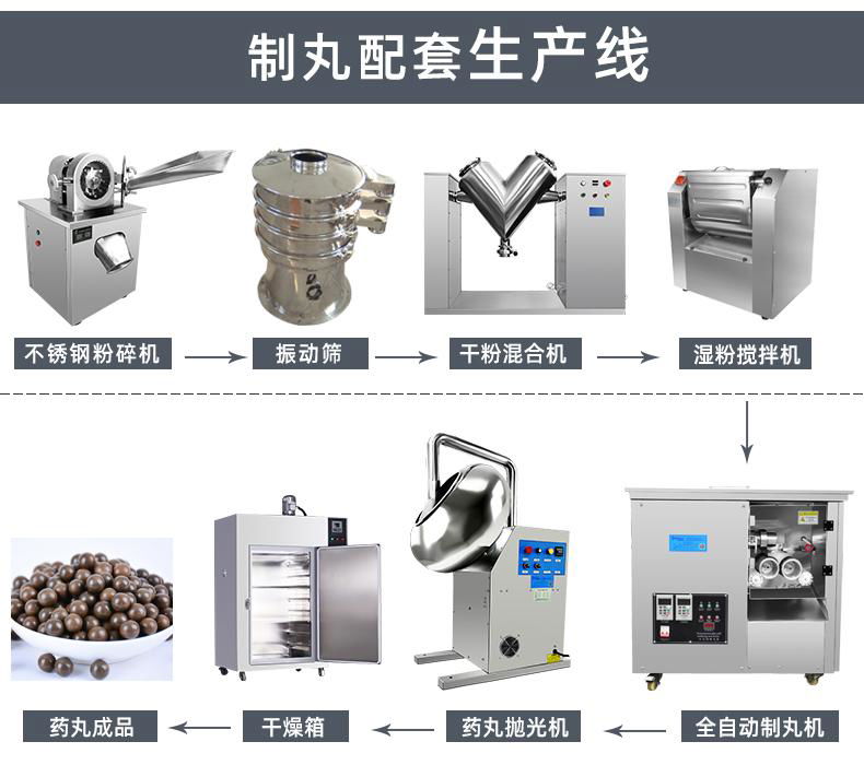 水蜜丸制丸机 全自动薯蓣丸搓丸机 姜参丸黄精蜜丸机 4