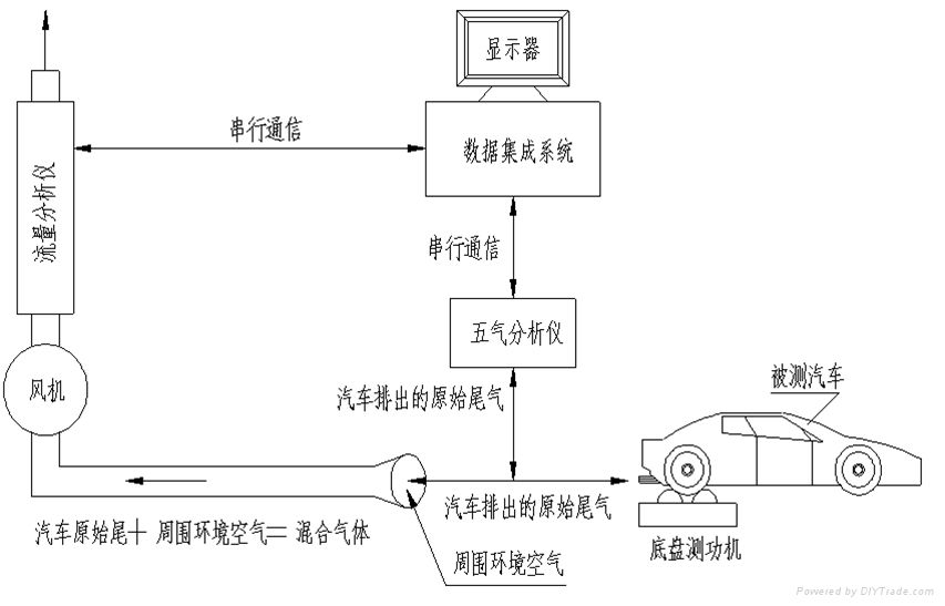 ML-100 Vehicle Exhaust Flow Meter 2