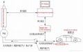 ML-100 Vehicle Exhaust Flow Meter 3