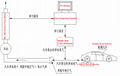 VMAS高精度機動車五氣分析儀 3