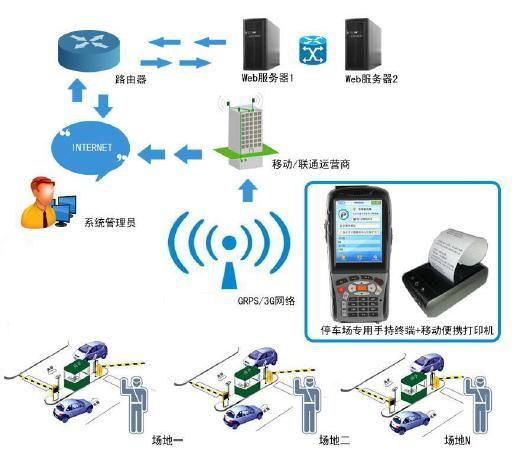 云南路边停车收费手持机 2