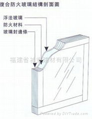  Factory Supply Heat insulation type Fire Glass 