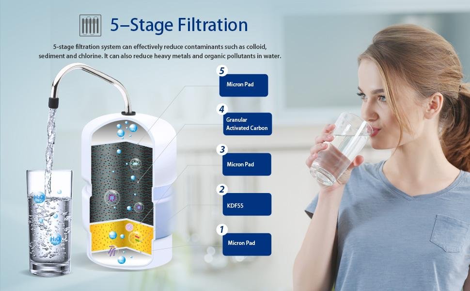 Water Filter Paragon water purifier 2