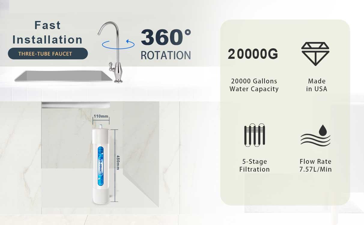 Paragon Water Filter P5250UC 2