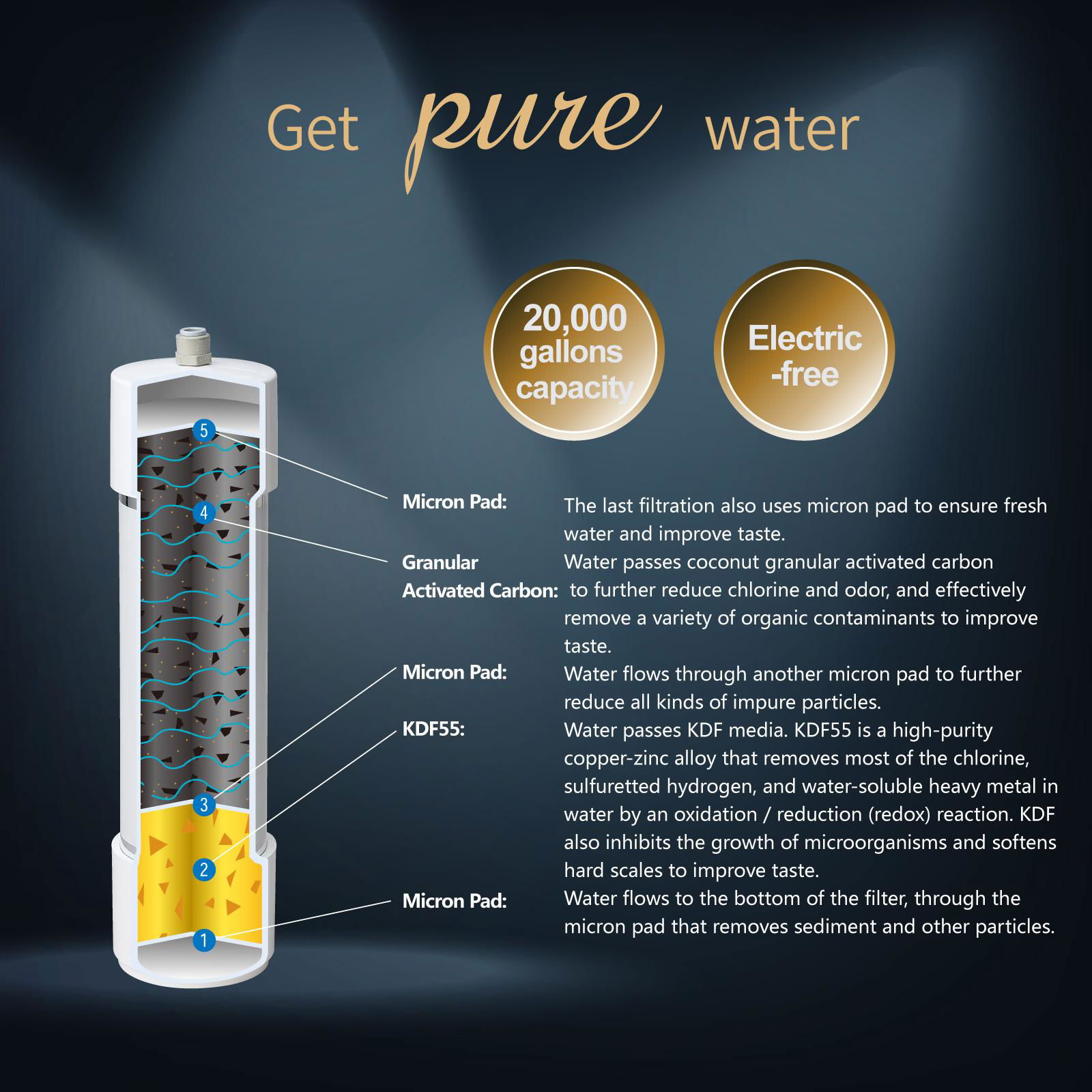 Paragon Water Filter P5250UC 4