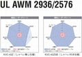 仓茂KVC-43ZSB纯铜屏蔽耐弯曲线 2