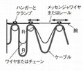 中国电线(CHUGOKU)T-2PNCT抗旋回橡胶电缆