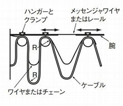 中國電線(CHUGOKU)T-2PNCT抗旋回橡膠電纜