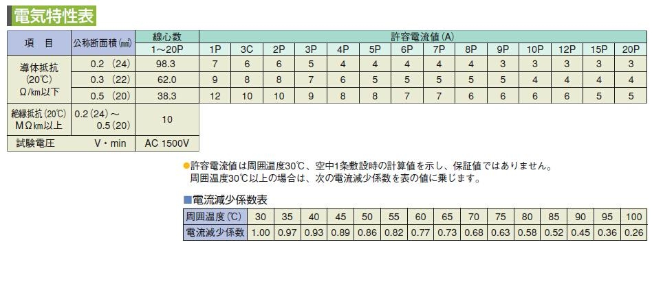 機器人屏蔽雙絞電源線 Tdpys 伊津政電線電纜 中國上海市生產商 電線電纜 光纜和電纜電線產品 自助貿易