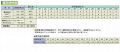 機器人屏蔽雙絞電源線