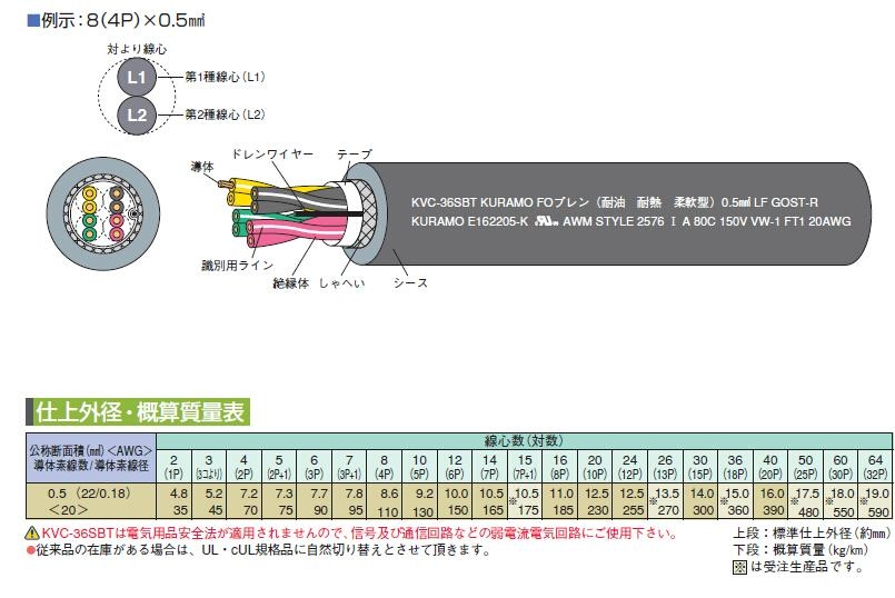 600V机器人手臂耐弯曲电缆
