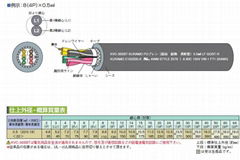 600V机器人手臂耐弯曲电缆