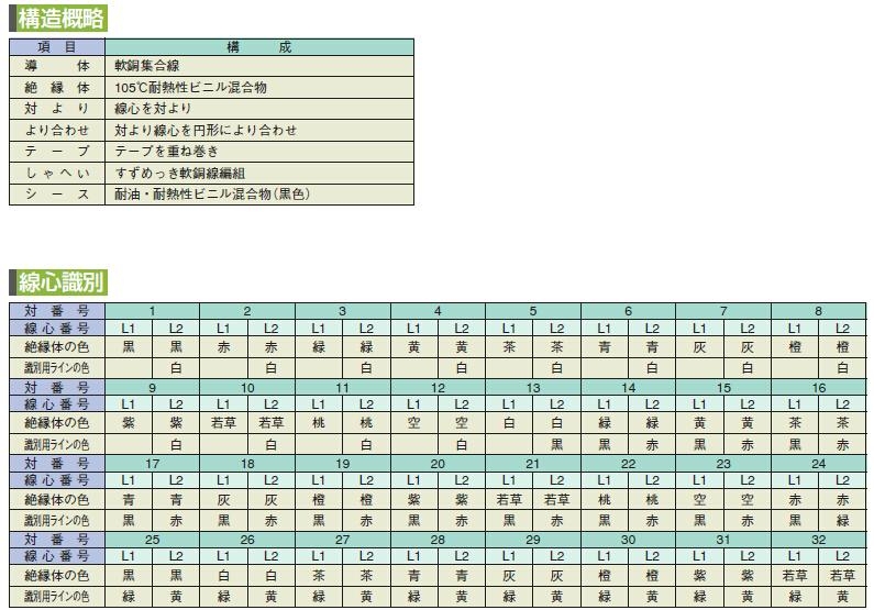 600V机器人手臂耐弯曲电缆 2