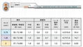 VCT日标通用600V信号电源