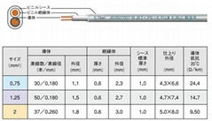 VCT日標通用600V信號電源線