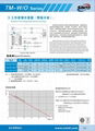 Mold Temperature controller & heater 5