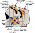  High Efficient Impact Crusher 4