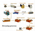 Copper Processing Equipment-Gongyi