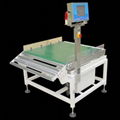 Wide Range Checkweigher  -leader in