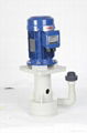 High Pressure Acid and Alkali Resistant Etching Pump 2