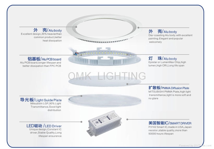 D95MM 4W Aluminum LED Panel Light 5