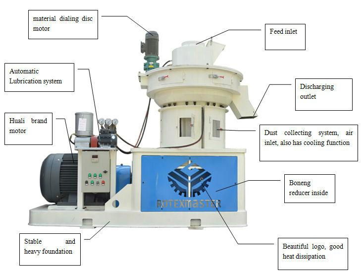 2014 ROTEXMASTER Wood Pellet Making Line for Sale