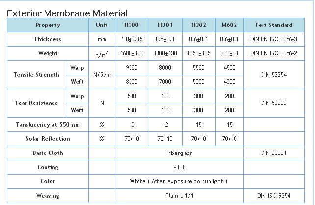 ptfe achitechural film,structuring membrane,PTFE coated fiberglass roofing film 3