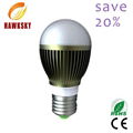 LED bulb China led bulb light