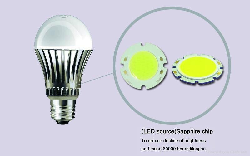 led bulb light wholesale Guangdong China 2