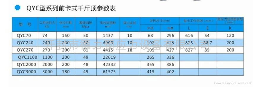 預應力張拉前卡式千斤頂 3