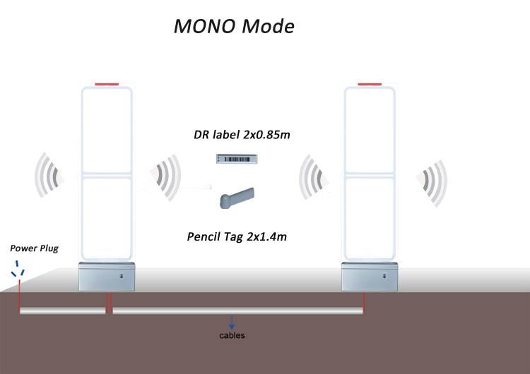 AntiTheft System Wireless Alarm Jammer EAS AM Antenna TP612018