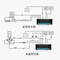 贝尔东方XK3110-L连续式称重配料控制器 3