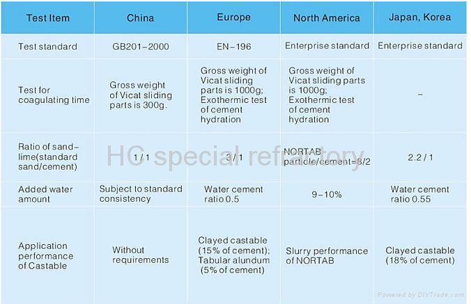 calcium aluminate  CA70 5