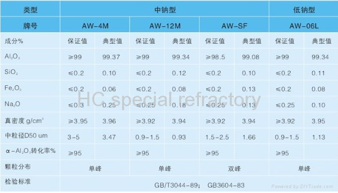 Active α alumina micro powder 2