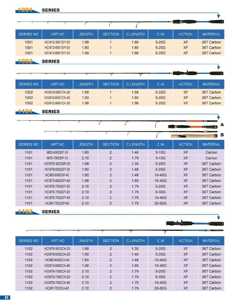 spinning rod   casting rod 