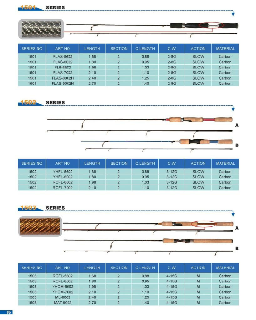 spinning rod   casting rod  5