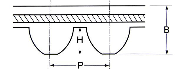 日本阪东KPS聚氨酯同步带 4