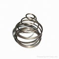 Coil  Spring Manufacturer 1