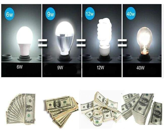 2014 hot sale energy saving LED bulb light factory 3