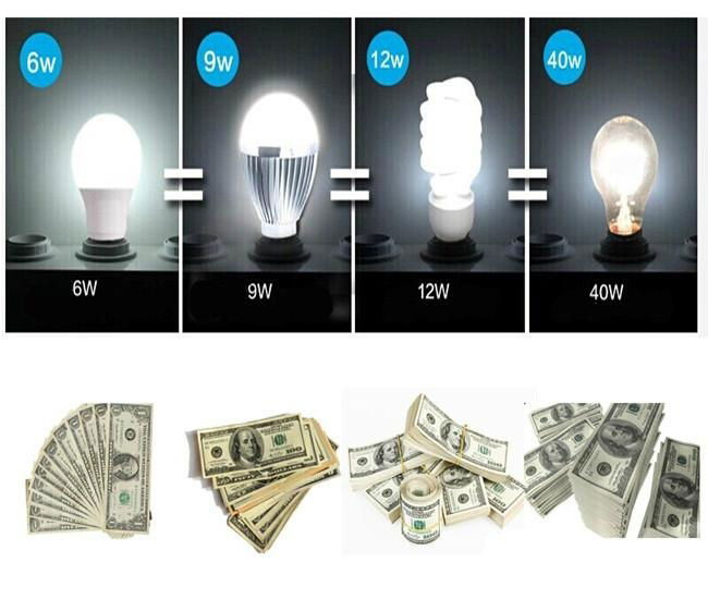 2014 long use 1250 days high power led bulb light factory 4