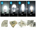 2014 long use 1250 days high power led bulb light factory 4