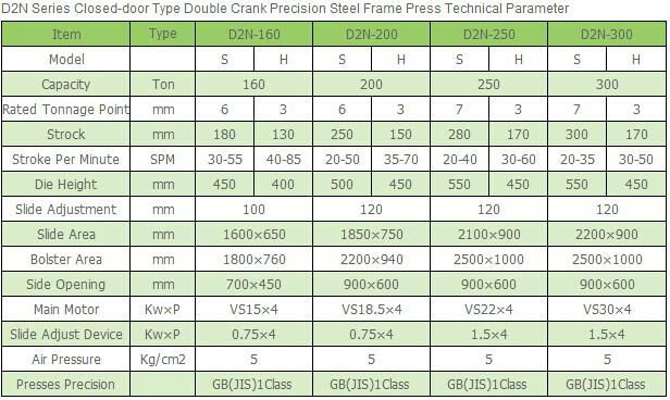 Closed-door Type Double Crank Precision Steel Frame Press D2N Series 2