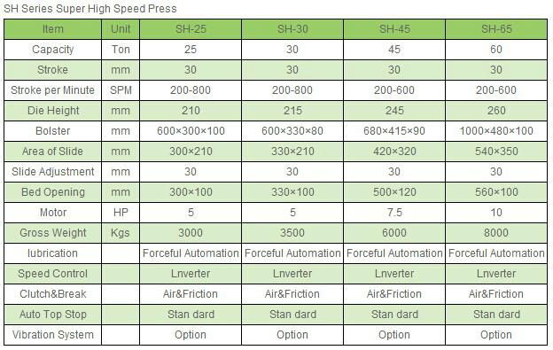 Super High Speed Press​ SH Series 2