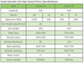 Doule Knuckle Link High Speed Press Super Series 2